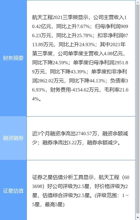 航天工程2021年財(cái)報(bào)解析 凈利潤(rùn)微降，技術(shù)服務(wù)業(yè)務(wù)穩(wěn)健發(fā)展