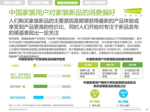 《家，亦是療愈之所 從艾瑞咨詢<2023年中國家裝新趨勢洞察報告>看健康咨詢服務(wù)的興起》