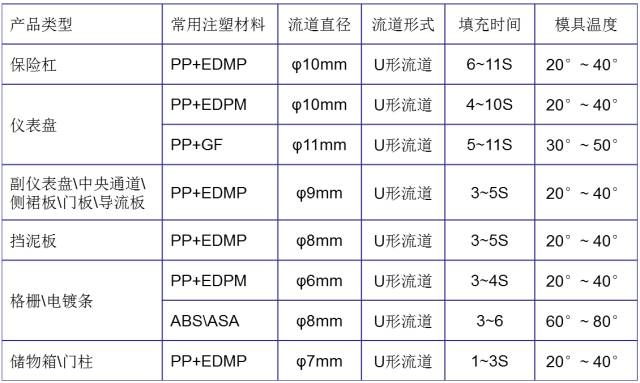 深圳科翔模具深度解析 汽車(chē)內(nèi)外飾注塑模具常見(jiàn)疑問(wèn)與電子材料應(yīng)用